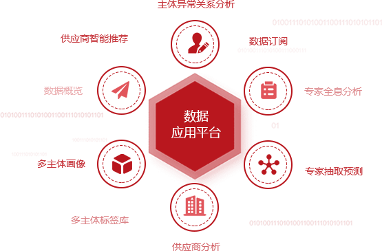數據應用平臺